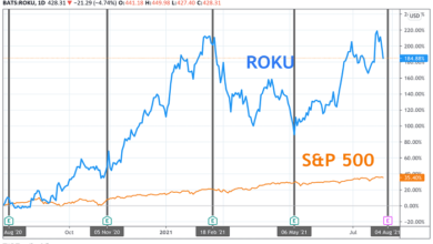 roku stock earnings date