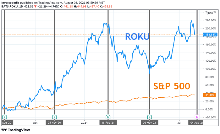 roku stock earnings date